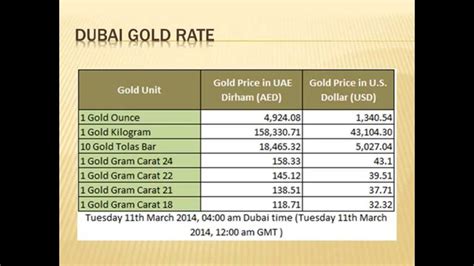 UAE Gold Price History in INR. The below table lists the Gold Price History in February 2023 in Indian Rupees. Check Silver Price History in February 2023 in INR. Date. 22K Gold. 24K Gold. 18K Gold. 01-Feb-2023. INR 4,602.26.